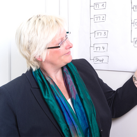 Workshops & Coachings mit Anke Lüneburg - Flensburg